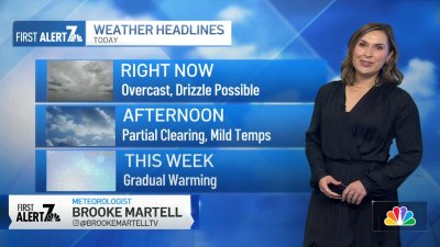 San Diego weather today: Brooke Martell's forecast for June 3, 2024