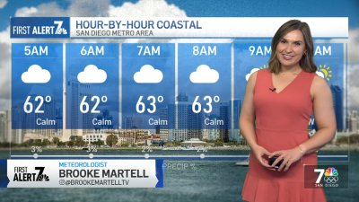 San Diego weather today: Brooke Martell's forecast for June 6, 2024