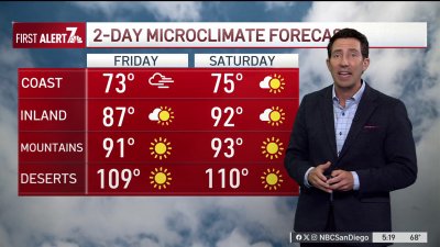 Greg Bledsoe's evening weather forecast for Oct. 3, 2024