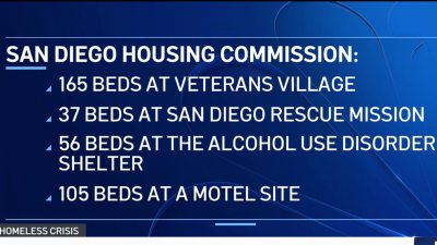 City leaders announce expanded shelter options for homeless