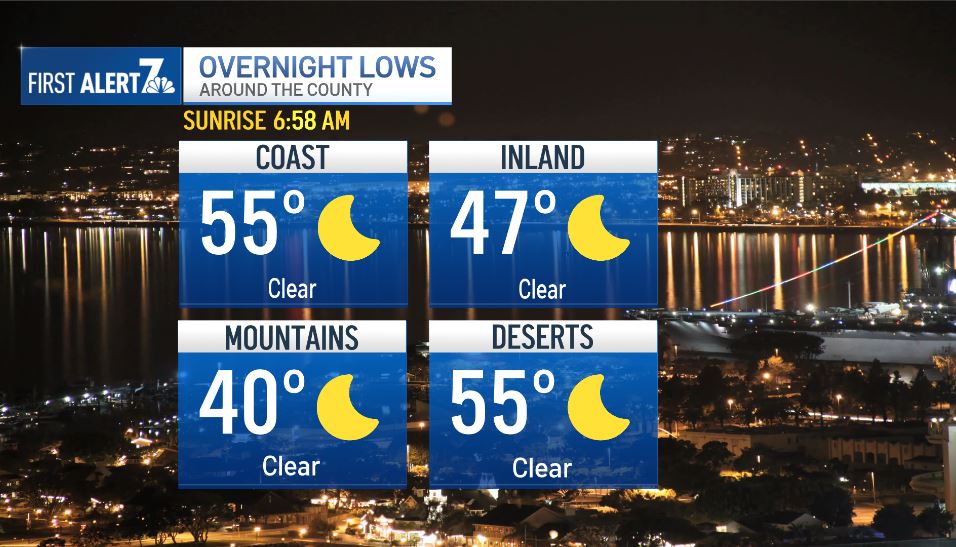San Diego weather today NBC 7 First Alert NBC 7 San Diego