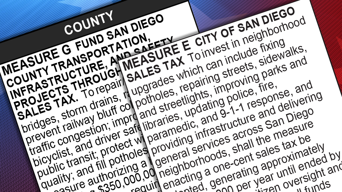 Tax measures face San Diego County voters – NBC 7 San Diego