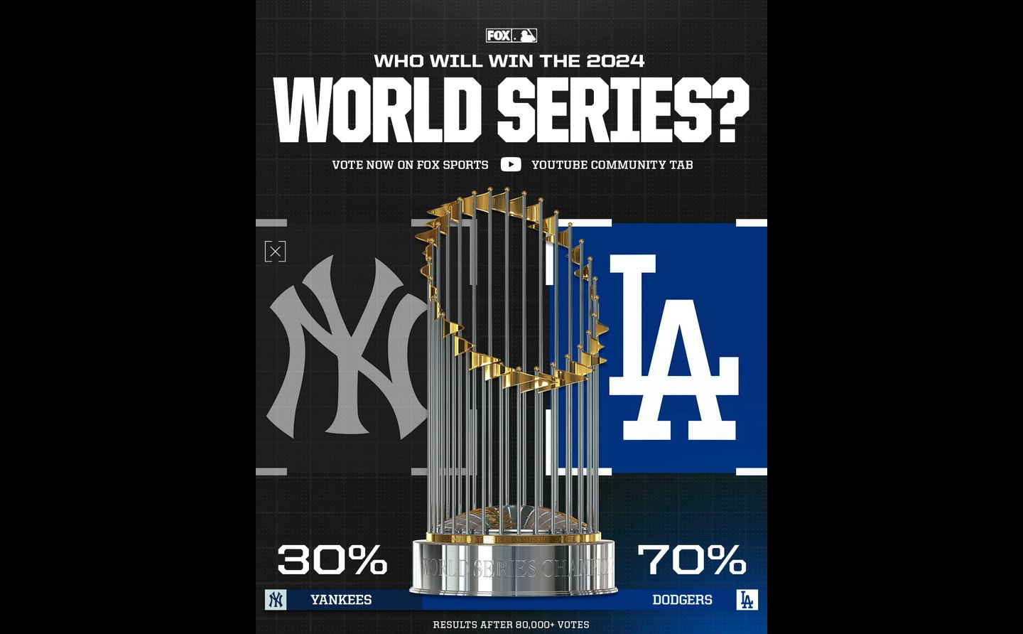 Who will win 2024 World Series? Fans, experts split on YankeesDodgers