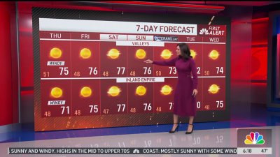 First Alert Forecast: Strong winds and red flag weather