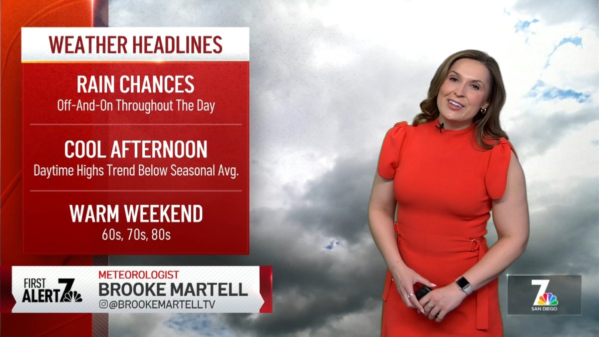 san-diego-weather-today-brooke-martell-s-forecast-for-april-3-2025