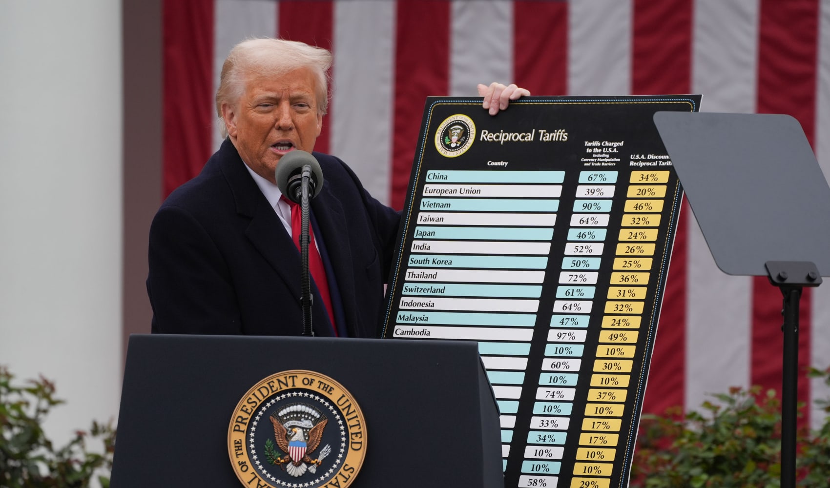 Trump tariffs would still ‘pinch' consumers even if trade court block holds, economist says