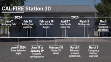 This timeline graphic shows key events regarding efforts to repair CAL FIRE's station in Dulzura.