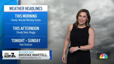 Brooke Martell's Forecast, May 31, 2025