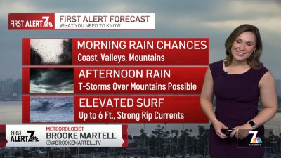 Brooke Martell's Morning Forecast for June 1, 2025