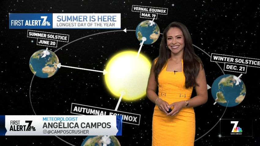 San Diego weather today: Angelica Campos' weather forecast for June 20, 2025