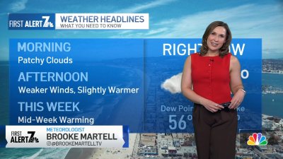 Brooke Martell's morning forecast for Sunday, June 22nd