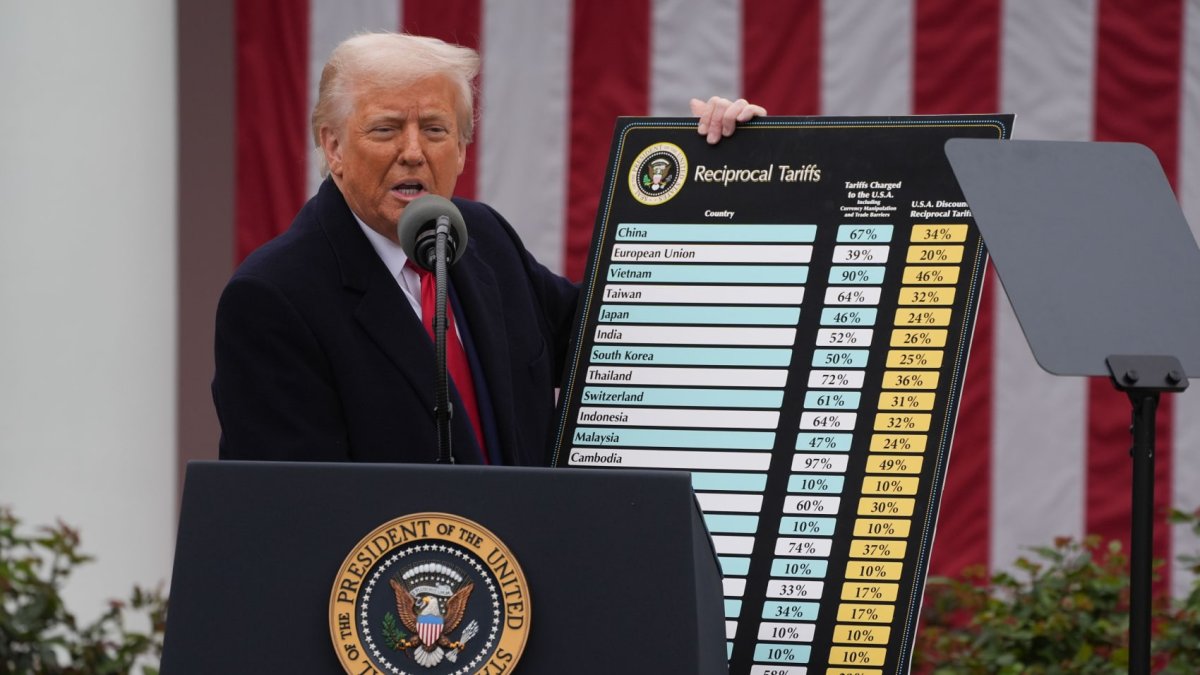 Appeals court skeptical of Trump tariff authority – NBC 7 San Diego