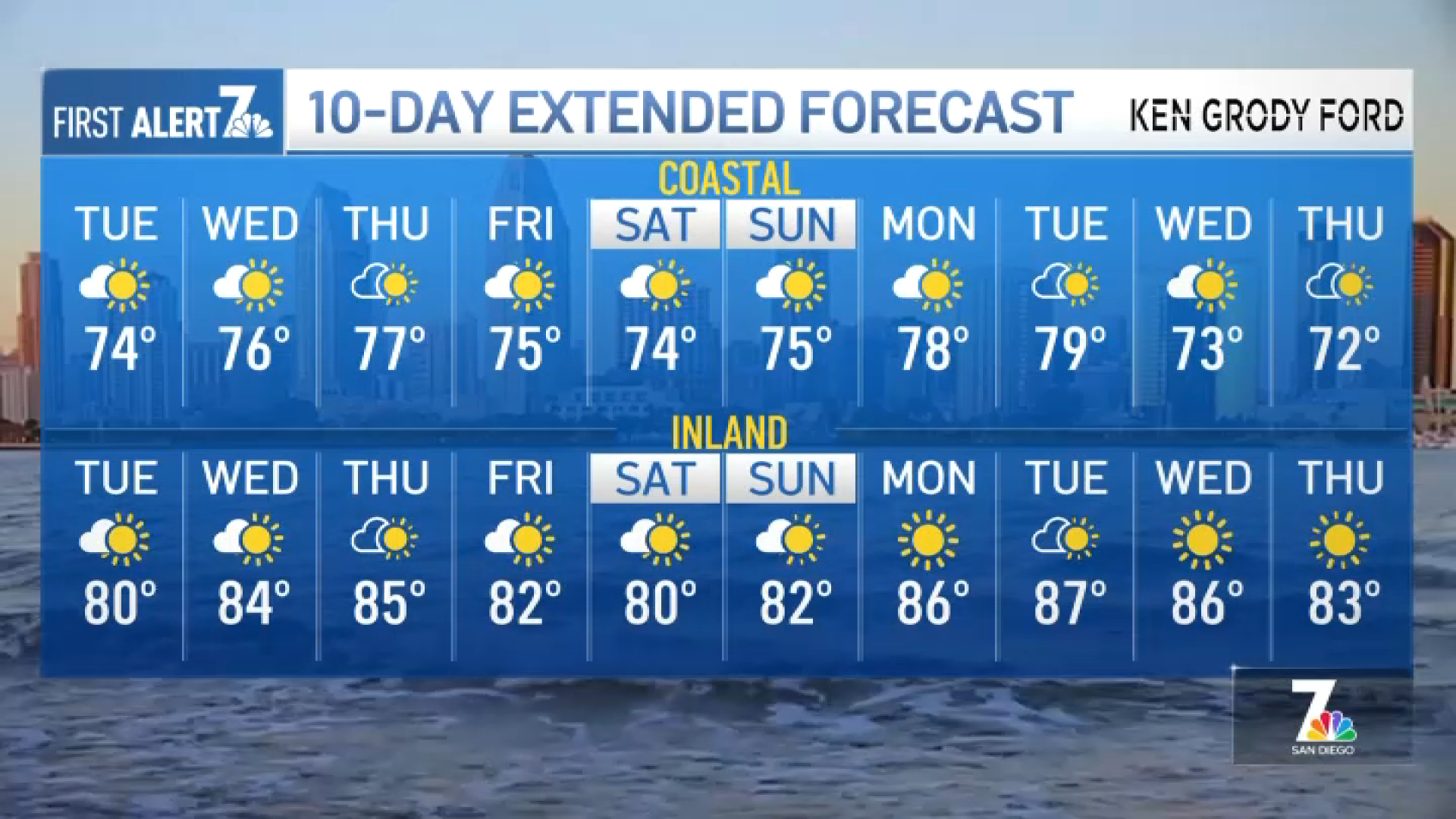 San Diego weather today: Angelica Campos' forecast for July 22, 2025