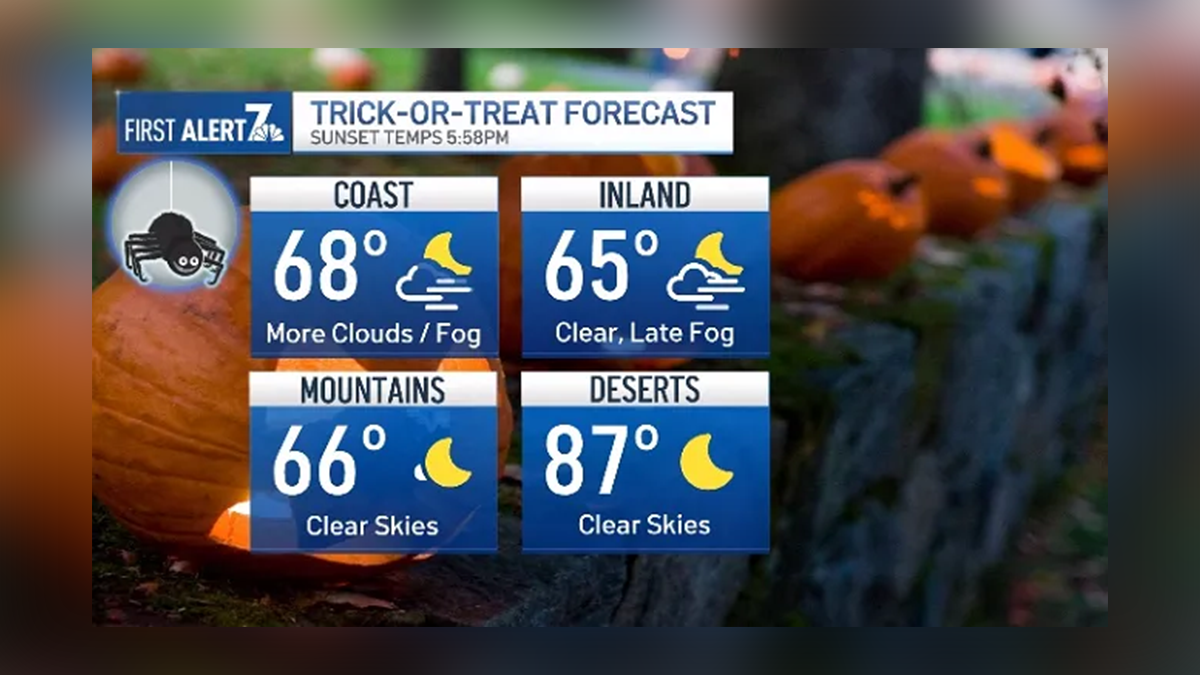 Wednesday is hottest day of the week as Santa Ana conditions continue ...