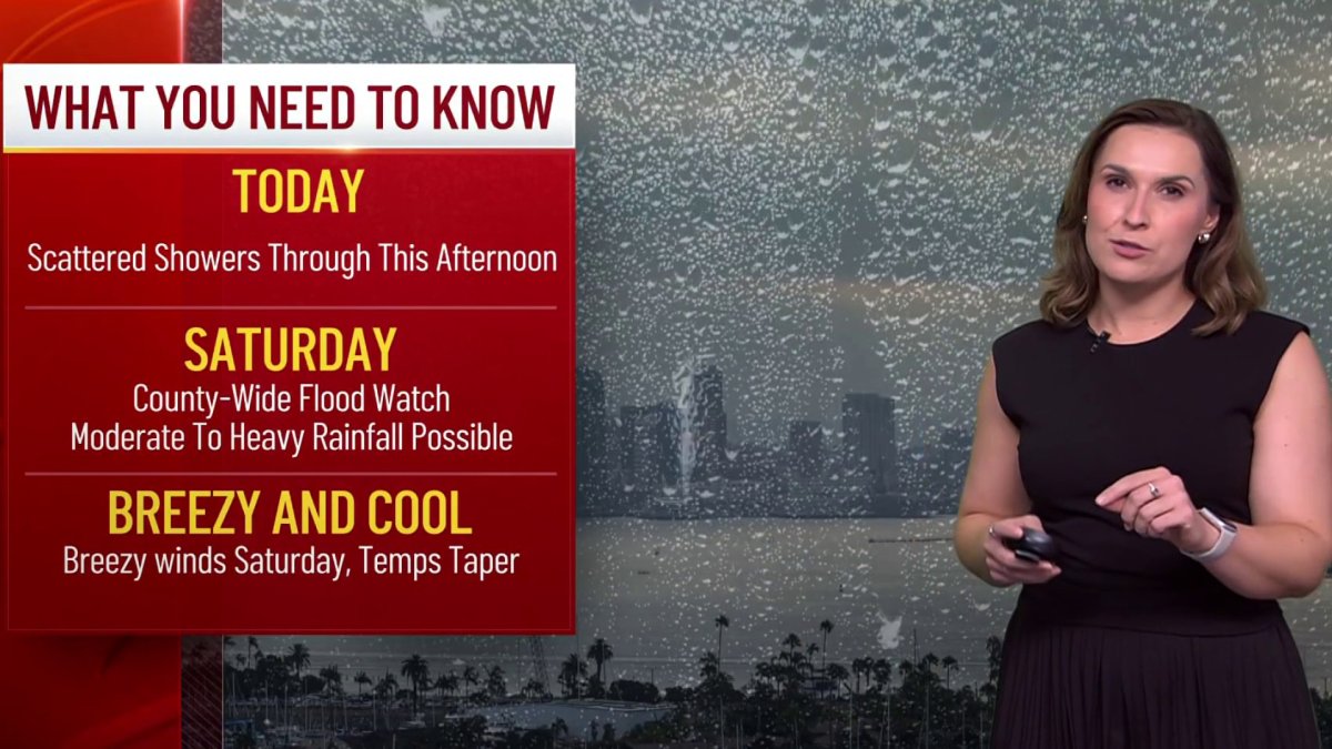 First in series of storms arrives in San Diego – NBC 7 San Diego