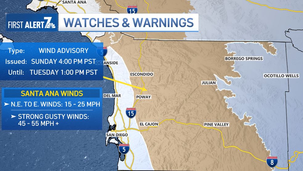 San Diego weather: Drier and warmer with gusty Santa Ana winds