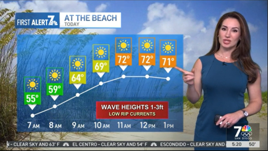 San Diego weather: Another warm day before we cool down