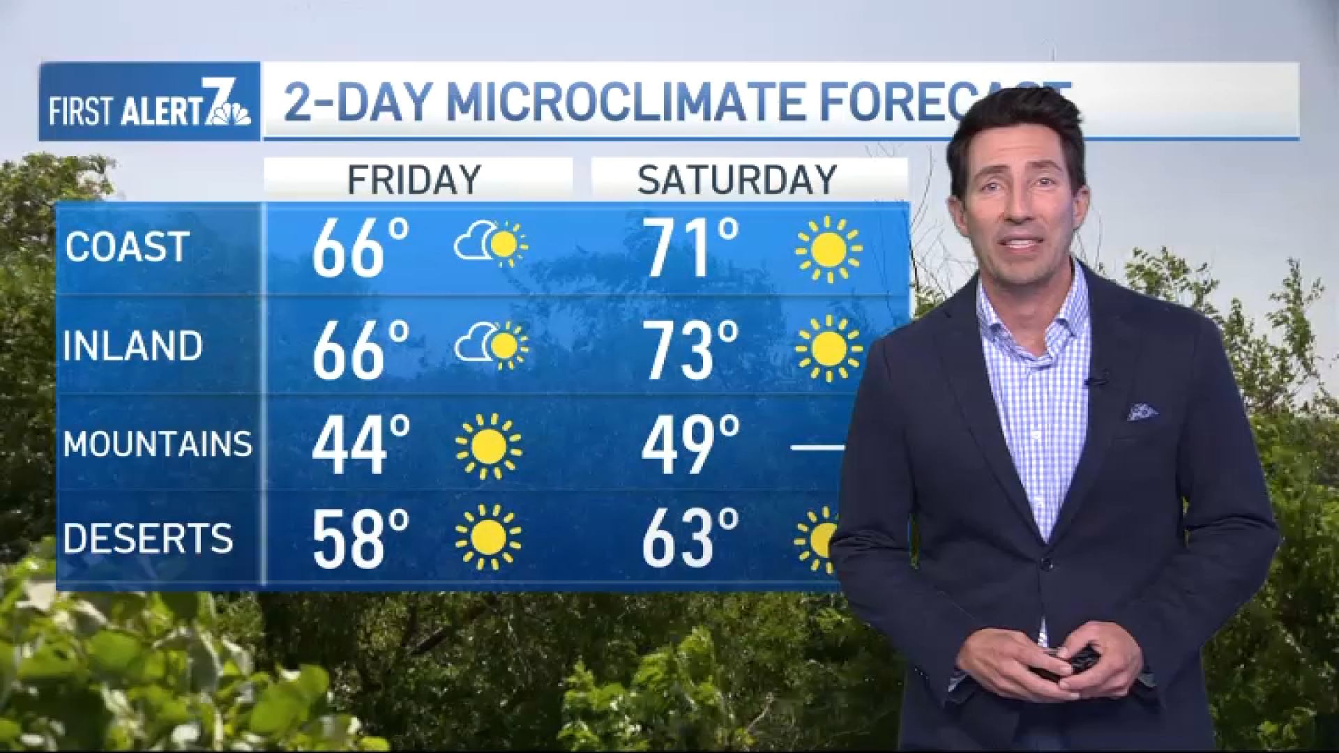 San Diego weather: From a windstorm to Santa Ana winds this weekend