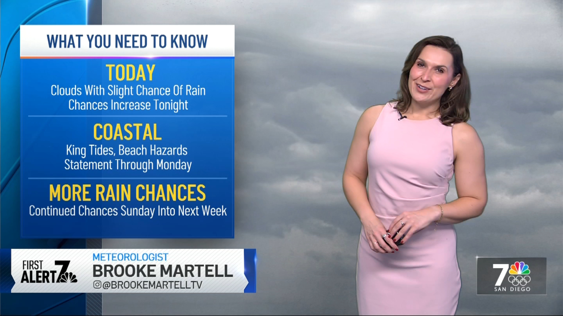 San Diego weather: Mostly cloudy skies, off-and-on rain chances Saturday