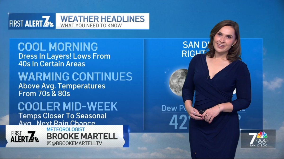 San Diego weather forecast for Jan. 19, 2026 – NBC 7 San Diego