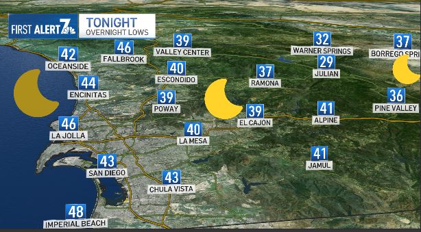 San Diego weather: Chilly mornings but slightly warmer afternoons ahead