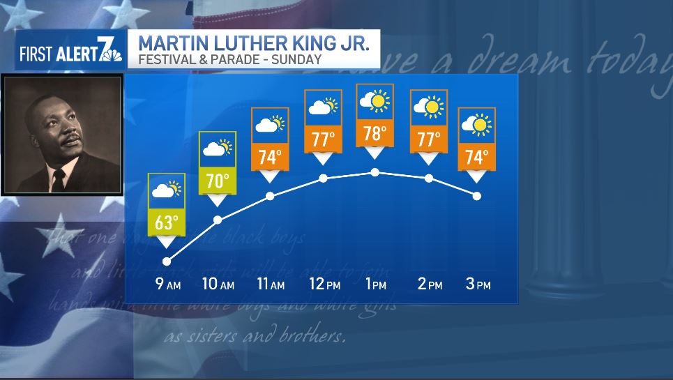 San Diego weather: A warm Sunday with a slow cooldown next week