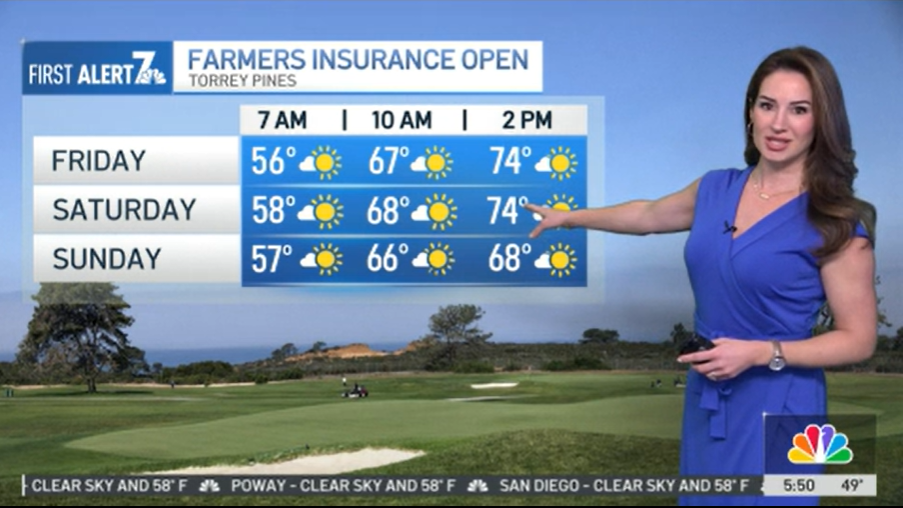 San Diego weather: Warm, sunny start to the weekend