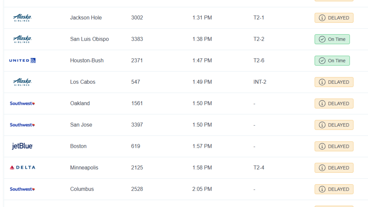 High winds lead to flight delays to and from San Diego International Airport