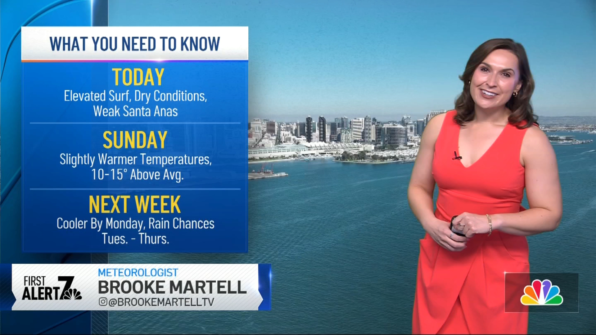 San Diego weather: High Surf Advisory continues, mild temperatures