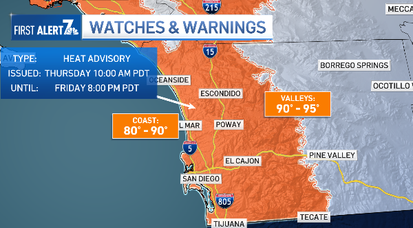 San Diego Weather: Heat continues Friday, cooler Saturday
