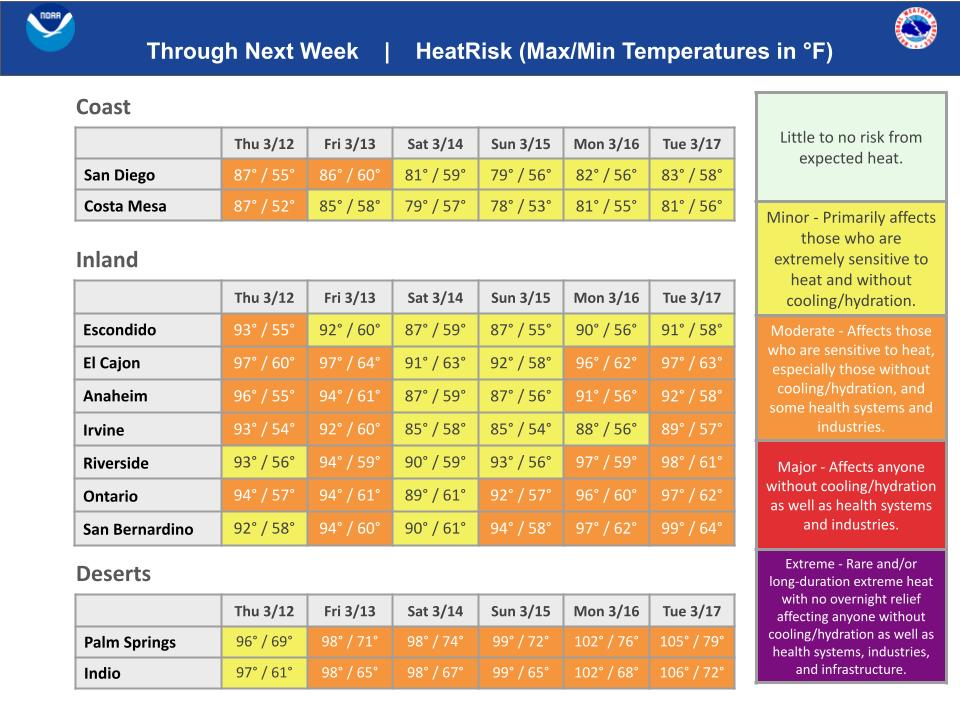 Hot weather to push temperatures past 90 for much of San Diego – NBC 7 ...