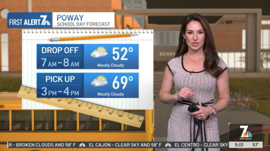 San Diego Weather: AM fog and lunar eclipse tonight