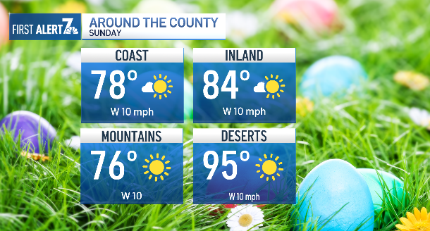 San Diego weather: Easter forecast and cooler pattern change ahead