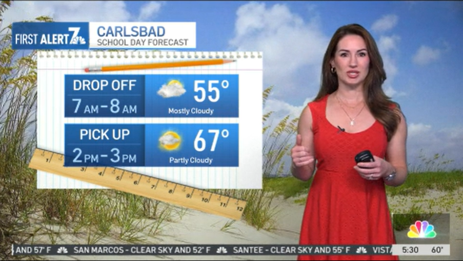 San Diego weather: Watching a weekend rain chance