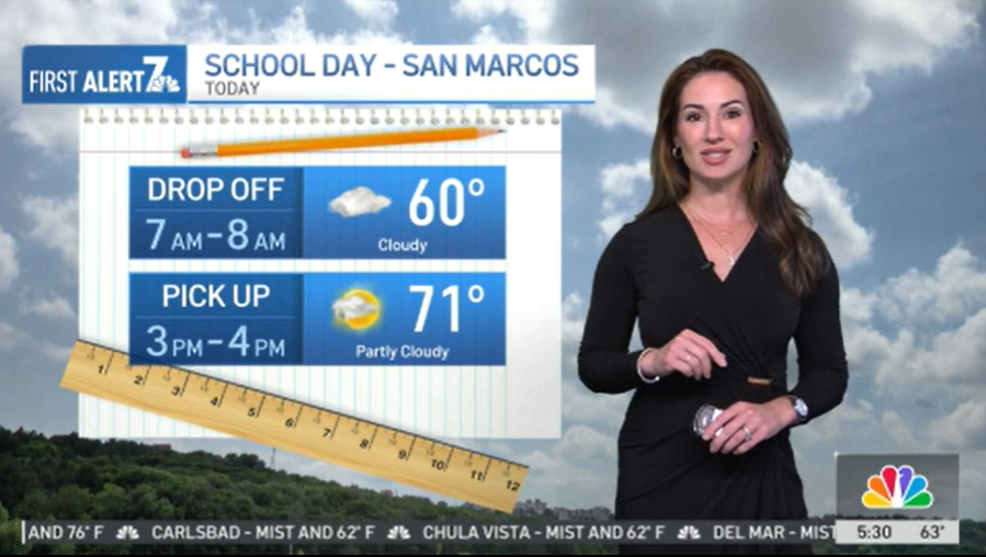 San Diego weather: More May gray for Wednesday