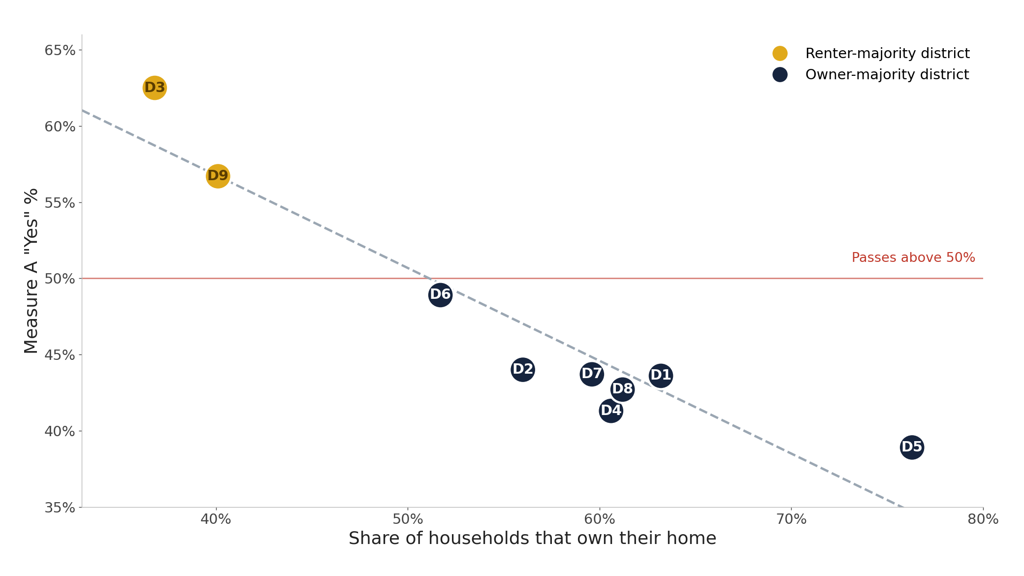 Housing Market & Mortgage Rates preview 4