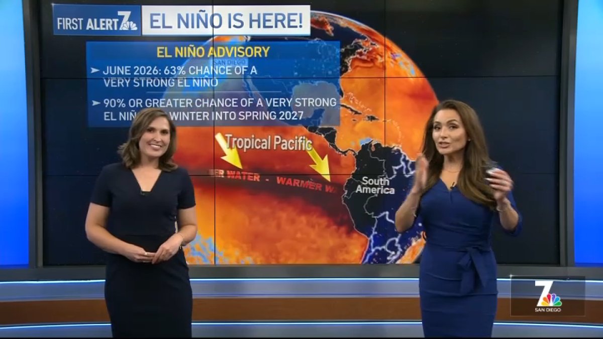 What warmer waters, El Niño and sharks reveal about San Diego's changing climate