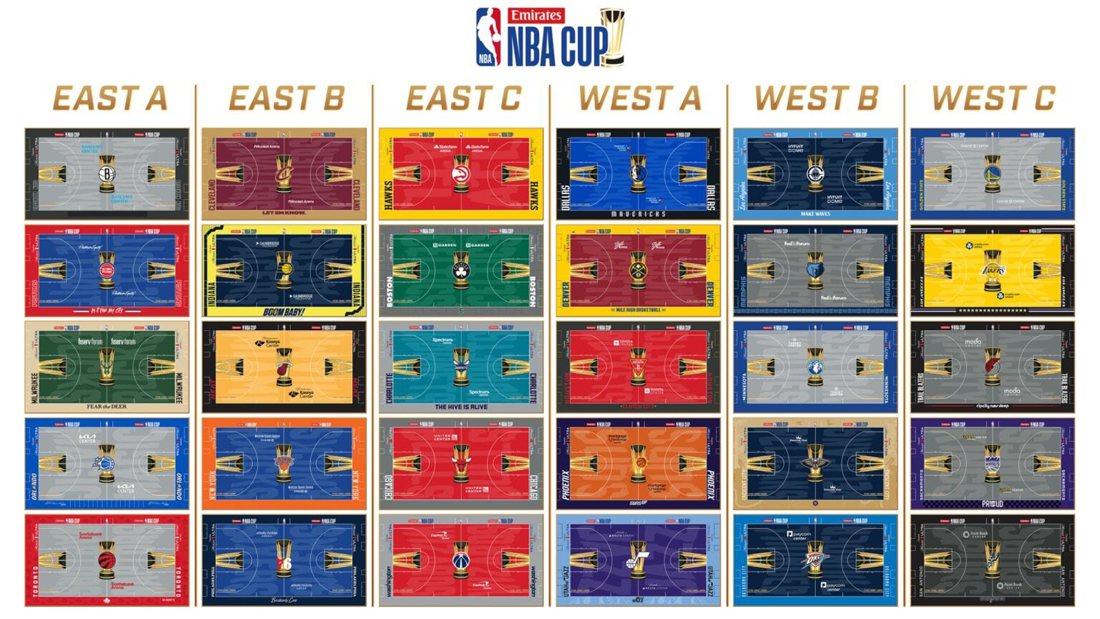 NBA Cup courts unveiled for 2026. See all 30 designs – NBC 7 San Diego