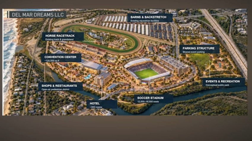 A proposed 12-16,000 seat soccer stadium would be the centerpiece of a project that could also include a hotel, convention center, retail businesses and restaurants. (Del Mar Dreams LLC)