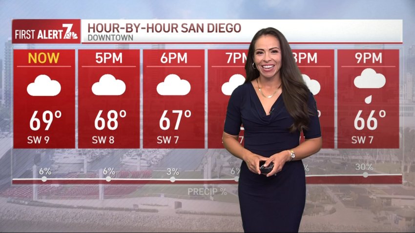 Light rain tonight into Monday with cool temps.