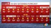 San Diego is in for another long and grueling heat wave, meteorologists say