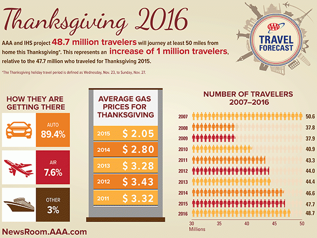 10 Thanksgiving Safety Tips | Bucks County, PA | Property Adjustment Corp.