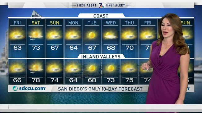 Sheena Parveens Am Forecast For Friday January 18th 2019 Sheena Parveens Am Forecast For Friday January 18th 2019